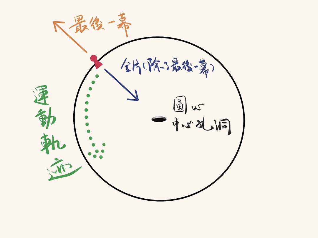 今天需要什么讲述方式来启发明天 |《还有明天》×《罪犯们》（还有明天）影评