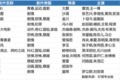 清明档塞下13部电影，扎堆能给腰部影片带来更多机会吗？