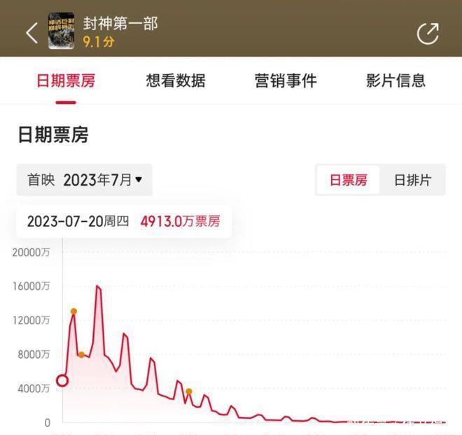 《封神2》 怪不得舆论