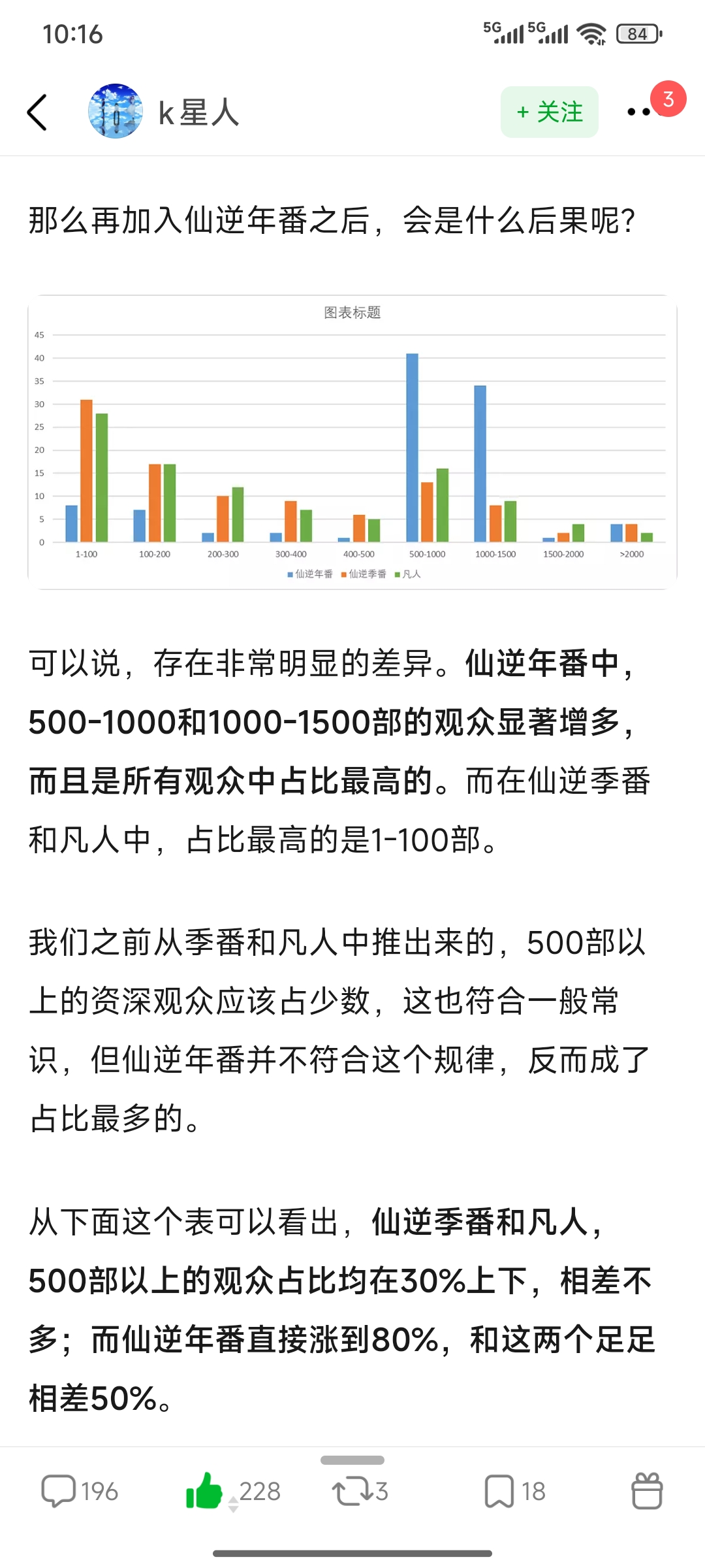 抵制水军刷五星（仙逆 年番2）剧评