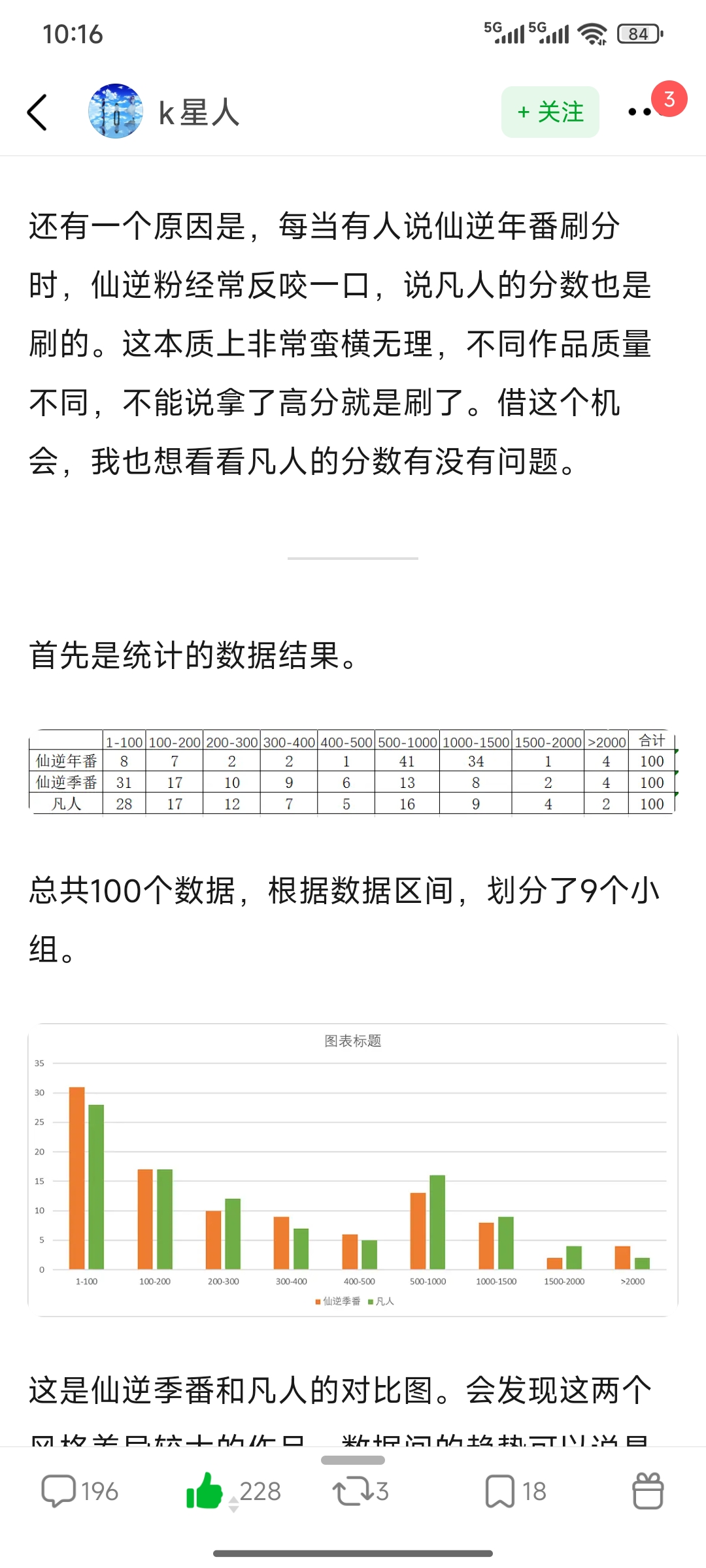 抵制水军刷五星（仙逆 年番2）剧评