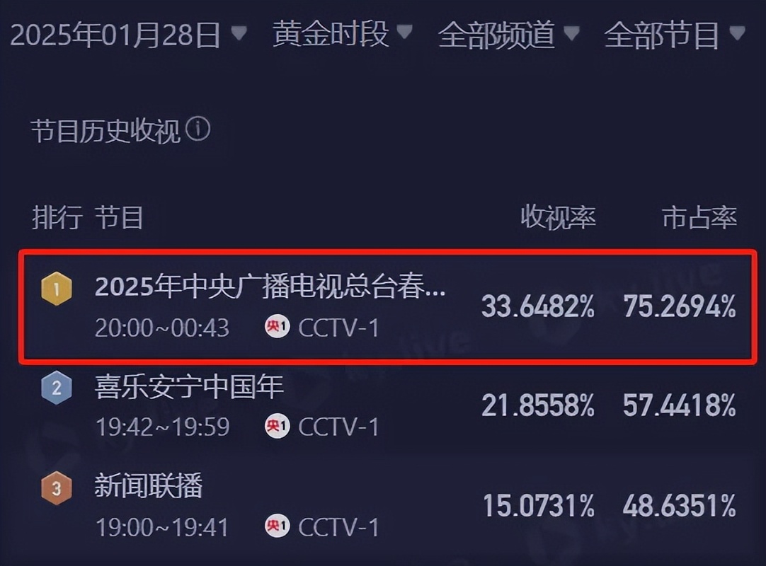 这一夜，春晚女星千娇百媚，有五大惊喜，四大反差，还有两大遗憾