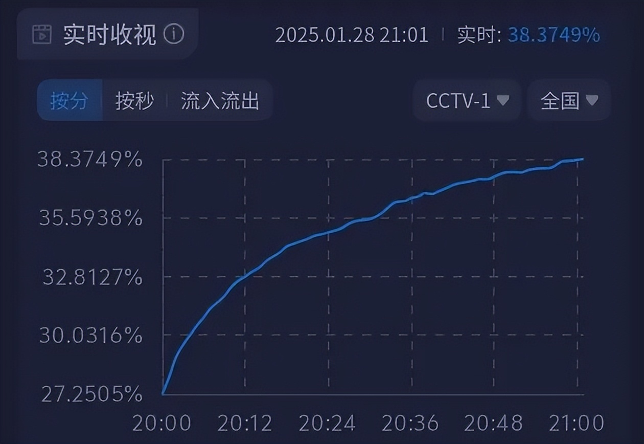 这一夜，春晚女星千娇百媚，有五大惊喜，四大反差，还有两大遗憾