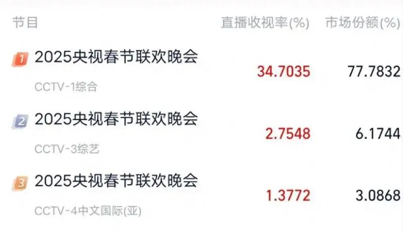 这一夜，春晚女星千娇百媚，有五大惊喜，四大反差，还有两大遗憾
