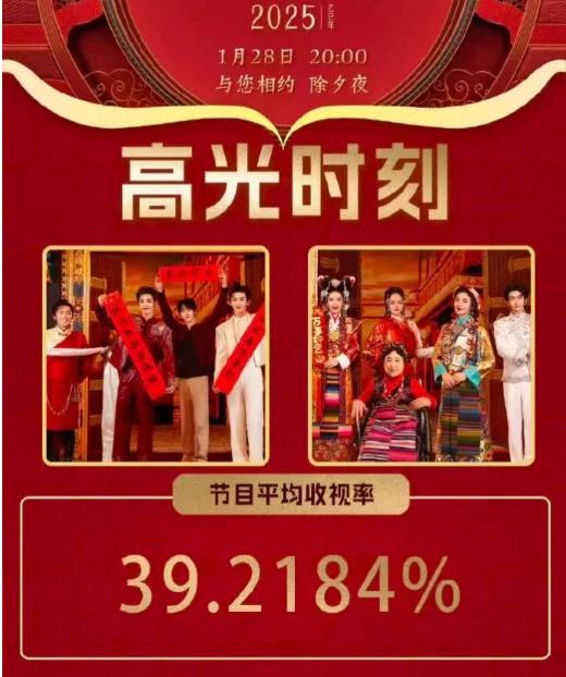2025央视春晚：赢了收视率，却输了口碑，留有3大遗憾让人意难平
